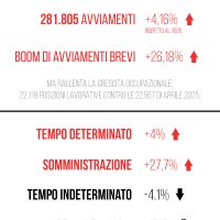 OML: i dati dei primi 4 mesi 2026 OML: i dati dei primi 4 mesi 2026
