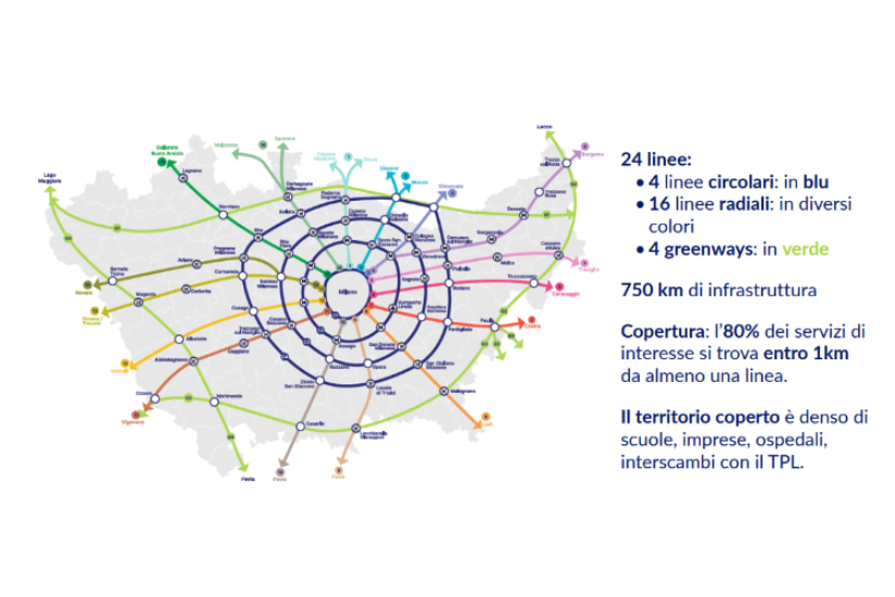 Metropolitan City of Milan renew look at bike path Idroscalo-M4 Linate