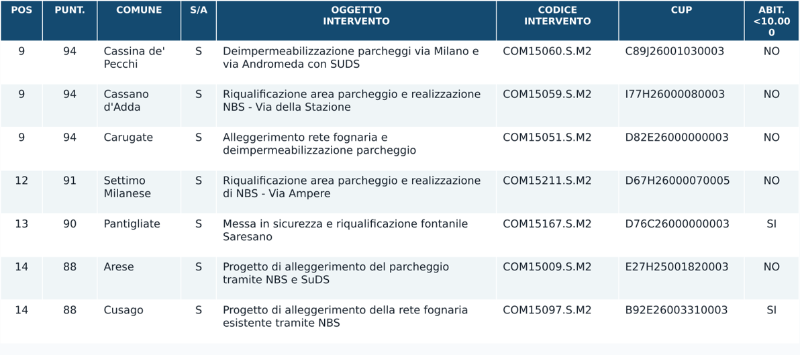 m2-2 m2-2