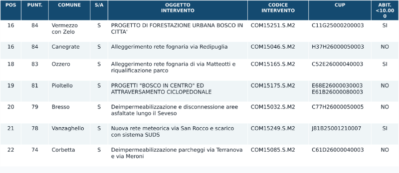 m2-3 m2-3