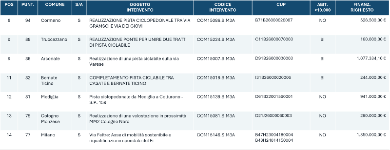pm3a-2 pm3a-2