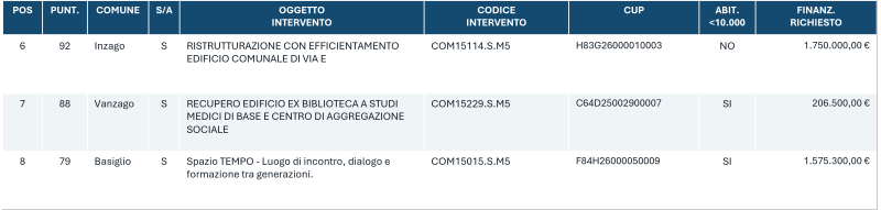 pm5-2 pm5-2