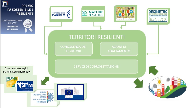 schema con premio pa