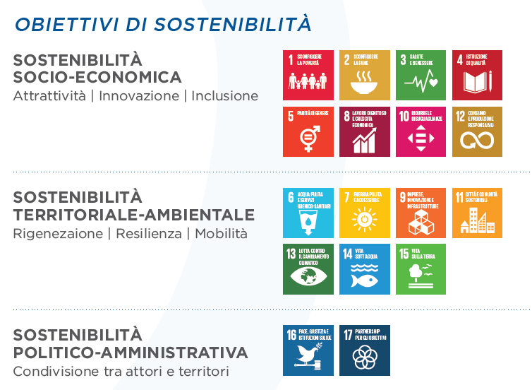obiettivisostenibilita-new