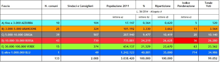 Voto ponderato 2021 corretto 22.11.2021