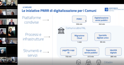 Le opportunità del PNRR per i Comuni - Webinar PA Digitale 2026 (Le iniziative)