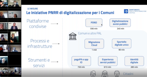 Le opportunità del PNRR per i Comuni - Webinar PA Digitale 2026 (Le iniziative)