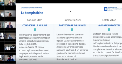 Le opportunità del PNRR per i Comuni - Webinar PA Digitale 2026 (Le tempistiche)