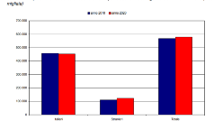 grafico4