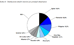 grafico6