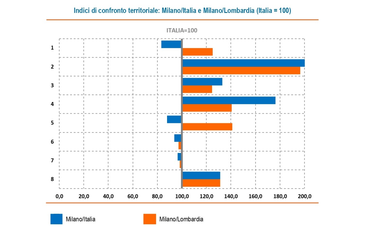Sicurezza2 Sicurezza2