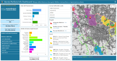 Periferie_dashboard_LR Periferie_dashboard_LR