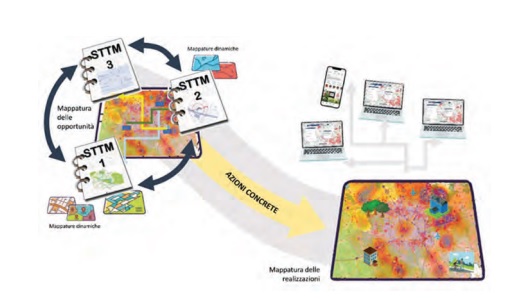 strategie.ptm strategie.ptm